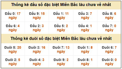 Phân tích-Soi Cầu Xổ Số Miền Bắc thứ ba 17/03/2026
