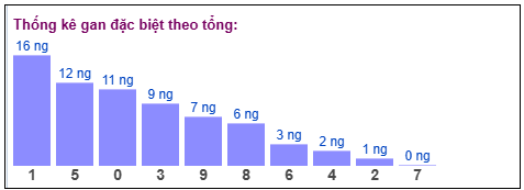 Phân tích-Soi Cầu Xổ Số Miền Bắc thứ ba 17/03/2026