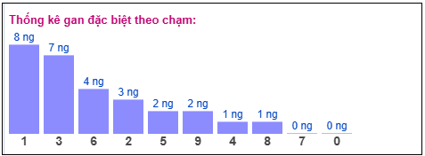 Phân tích-Soi Cầu Xổ Số Miền Bắc thứ ba 17/03/2026