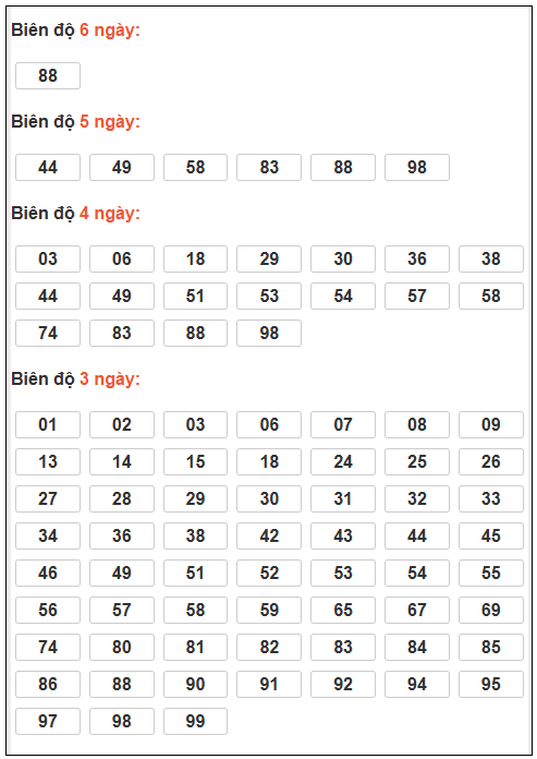 Phân tích-Soi Cầu Xổ Số Miền Bắc thứ ba 17/03/2026