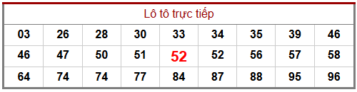 Phân tích-Soi Cầu Xổ Số Miền Bắc thứ ba 17/03/2026