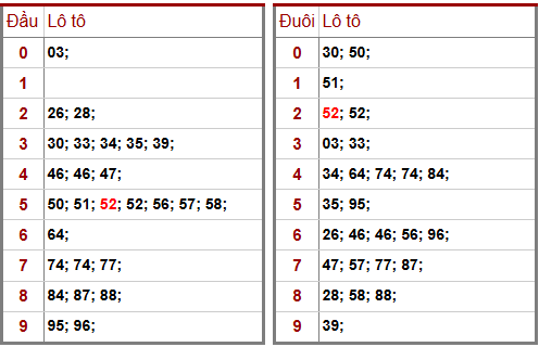 Phân tích-Soi Cầu Xổ Số Miền Bắc thứ ba 17/03/2026