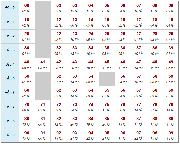 Cầu giải đặc biệt Truyền Thống, 2 ngày trước 16-03-2026