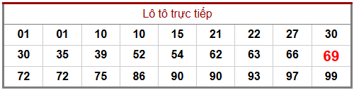 Phân tích-Soi Cầu Xổ Số Miền Bắc thứ tư 18/03/2026