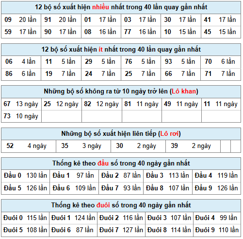 Phân tích-Soi Cầu Xổ Số Miền Bắc thứ tư 18/03/2026