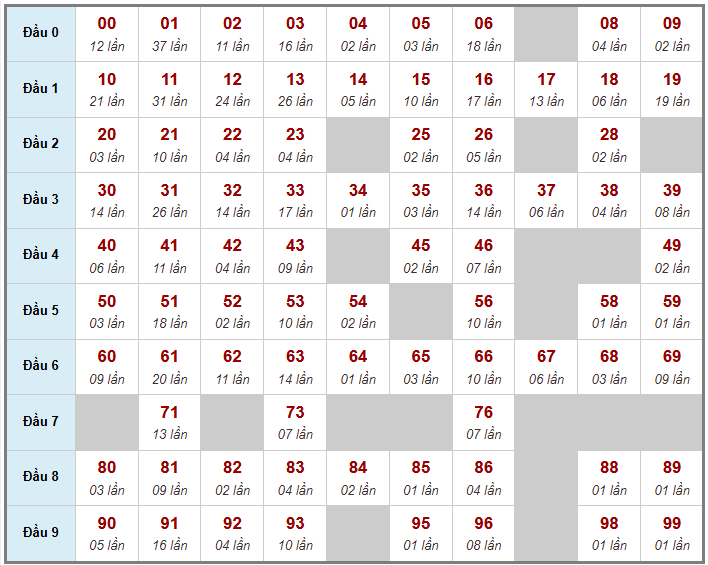 Cầu giải đặc biệt Truyền Thống, 2 ngày trước 17-03-2026