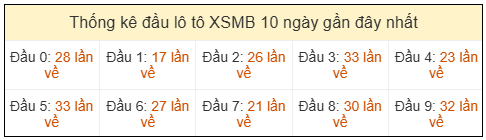 Phân tích-Soi Cầu Xổ Số Miền Bắc thứ năm 19/03/2026