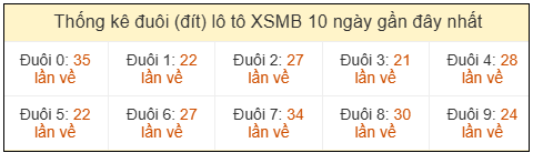 Phân tích-Soi Cầu Xổ Số Miền Bắc thứ năm 19/03/2026