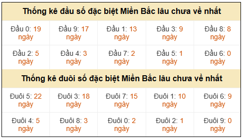 Phân tích-Soi Cầu Xổ Số Miền Bắc thứ năm 19/03/2026