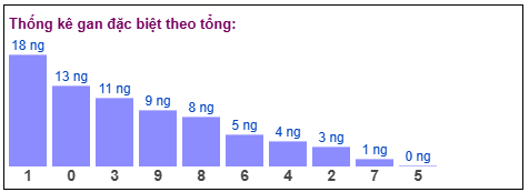 Phân tích-Soi Cầu Xổ Số Miền Bắc thứ năm 19/03/2026