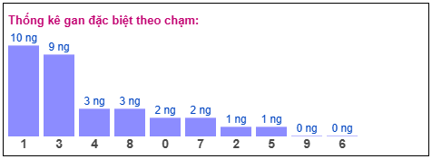 Phân tích-Soi Cầu Xổ Số Miền Bắc thứ năm 19/03/2026