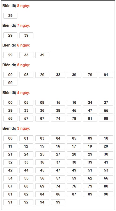 Phân tích-Soi Cầu Xổ Số Miền Bắc thứ năm 19/03/2026