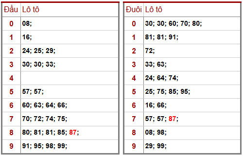 Phân tích-Soi Cầu Xổ Số Miền Bắc thứ năm 19/03/2026