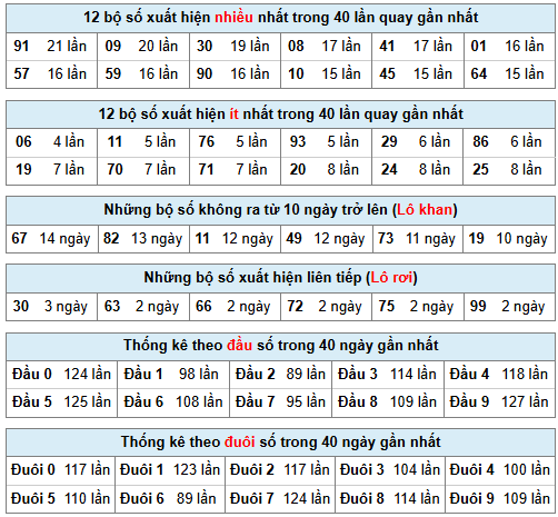 Phân tích-Soi Cầu Xổ Số Miền Bắc thứ năm 19/03/2026