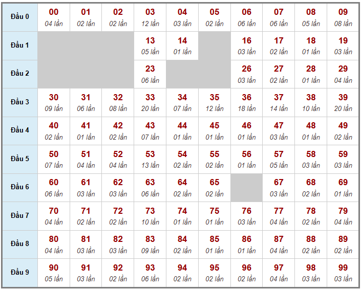 Cầu giải đặc biệt Truyền Thống, 2 ngày trước 18-03-2026