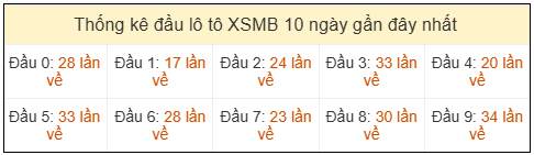 Phân tích-Soi Cầu Xổ Số Miền Bắc thứ sáu 20/03/2026