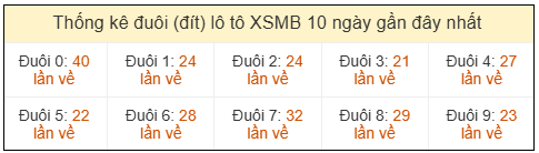 Phân tích-Soi Cầu Xổ Số Miền Bắc thứ sáu 20/03/2026