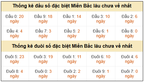 Phân tích-Soi Cầu Xổ Số Miền Bắc thứ sáu 20/03/2026