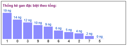 Phân tích-Soi Cầu Xổ Số Miền Bắc thứ sáu 20/03/2026