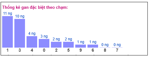 Phân tích-Soi Cầu Xổ Số Miền Bắc thứ sáu 20/03/2026
