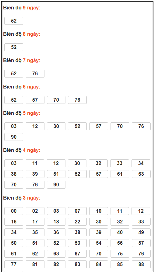 Phân tích-Soi Cầu Xổ Số Miền Bắc thứ sáu 20/03/2026