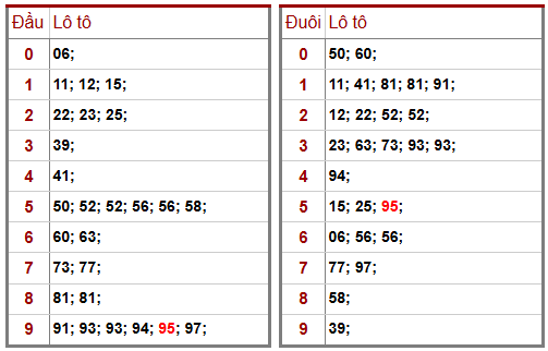 Phân tích-Soi Cầu Xổ Số Miền Bắc thứ sáu 20/03/2026