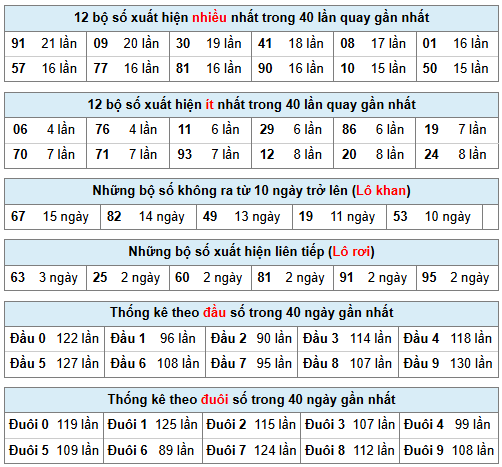 Phân tích-Soi Cầu Xổ Số Miền Bắc thứ sáu 20/03/2026