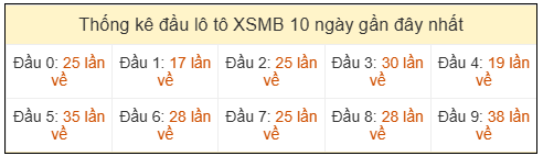 Phân tích-Soi Cầu Xổ Số Miền Bắc thứ bảy21/03/2026