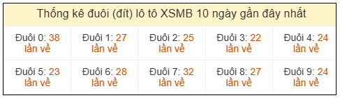 Phân tích-Soi Cầu Xổ Số Miền Bắc thứ bảy21/03/2026