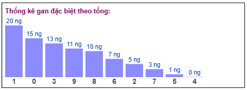 Phân tích-Soi Cầu Xổ Số Miền Bắc thứ bảy21/03/2026