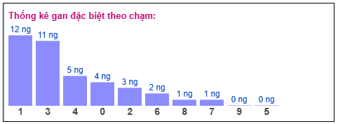 Phân tích-Soi Cầu Xổ Số Miền Bắc thứ bảy21/03/2026
