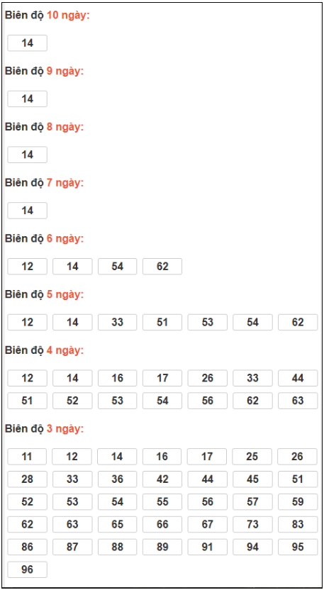 Phân tích-Soi Cầu Xổ Số Miền Bắc thứ bảy21/03/2026
