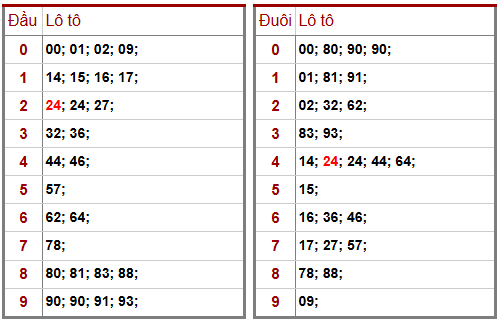 Phân tích-Soi Cầu Xổ Số Miền Bắc thứ bảy21/03/2026
