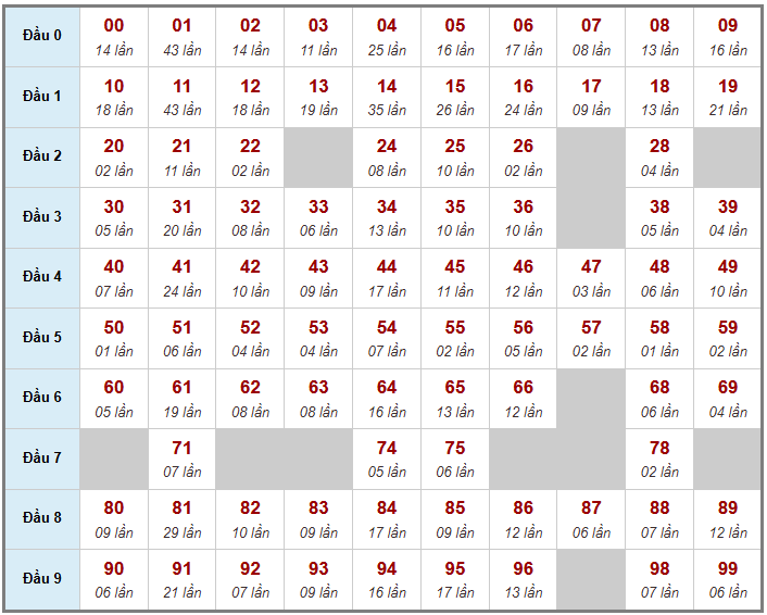 Cầu giải đặc biệt Truyền Thống, 2 ngày trước 20-03-2026