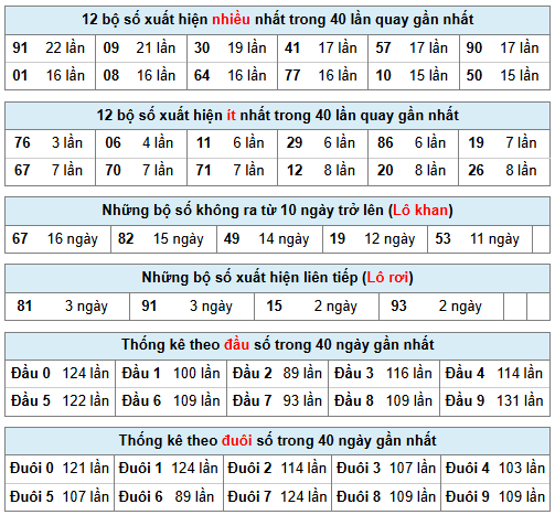 Phân tích-Soi Cầu Xổ Số Miền Bắc thứ bảy21/03/2026