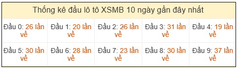 Phân tích-Soi Cầu Xổ Số Miền Bắc chủ nhật 21/03/2026