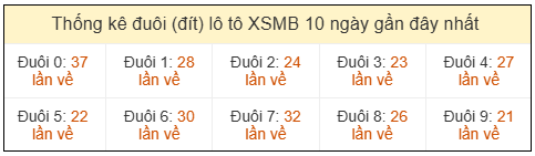 Phân tích-Soi Cầu Xổ Số Miền Bắc chủ nhật 21/03/2026
