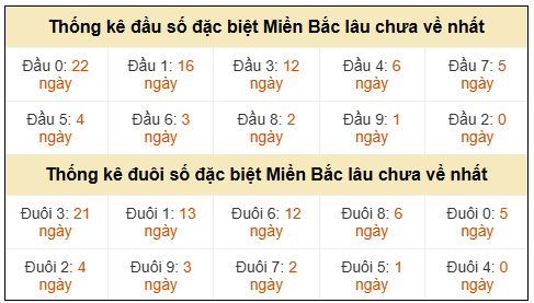 Phân tích-Soi Cầu Xổ Số Miền Bắc chủ nhật 21/03/2026