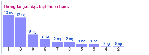 Phân tích-Soi Cầu Xổ Số Miền Bắc chủ nhật 21/03/2026