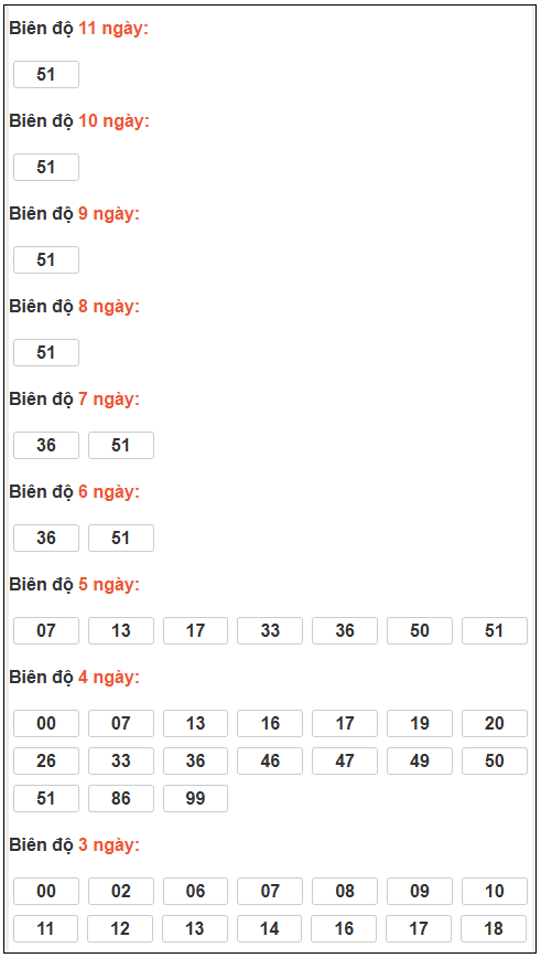 Phân tích-Soi Cầu Xổ Số Miền Bắc chủ nhật 21/03/2026
