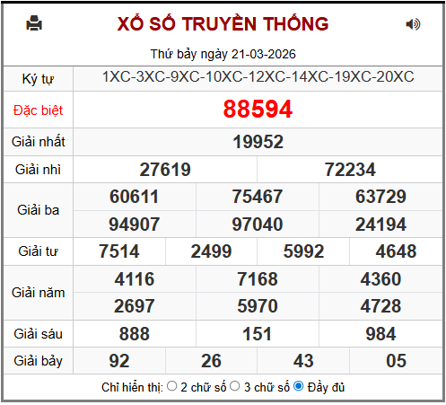 Phân tích-Soi Cầu Xổ Số Miền Bắc chủ nhật 21/03/2026