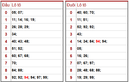 Phân tích-Soi Cầu Xổ Số Miền Bắc chủ nhật 21/03/2026