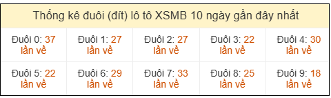 Phân tích-Soi Cầu Xổ Số Miền Bắc thứ hai 23/03/2026