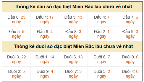 Phân tích-Soi Cầu Xổ Số Miền Bắc thứ hai 23/03/2026