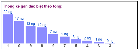 Phân tích-Soi Cầu Xổ Số Miền Bắc thứ hai 23/03/2026