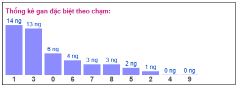 Phân tích-Soi Cầu Xổ Số Miền Bắc thứ hai 23/03/2026