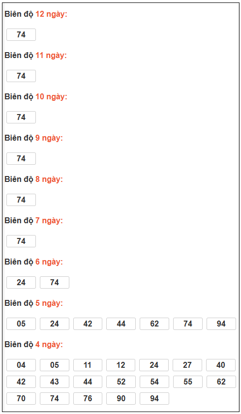 Phân tích-Soi Cầu Xổ Số Miền Bắc thứ hai 23/03/2026