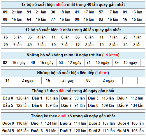 Phân tích-Soi Cầu Xổ Số Miền Bắc thứ hai 23/03/2026