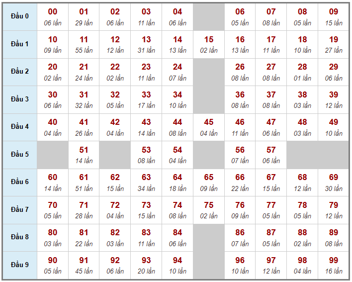 Cầu giải đặc biệt Truyền Thống, 2 ngày trước 22-03-2026