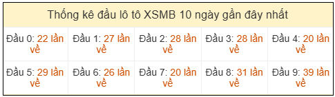 Phân tích-Soi Cầu Xổ Số Miền Bắc thứ ba 24/03/2026